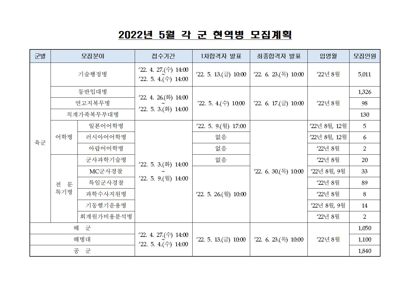 2022년 5월 각 군 현역병 모집계획001.jpg